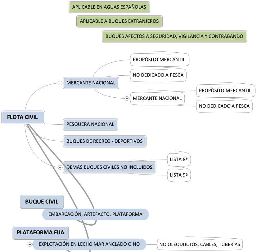 Mapa mental PPER